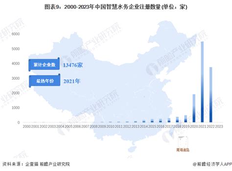 水的行业|预见2023：《2023年中国水务行业全景图谱》(附市场。